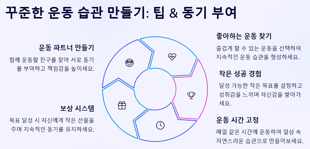 다양한 운동 방법2