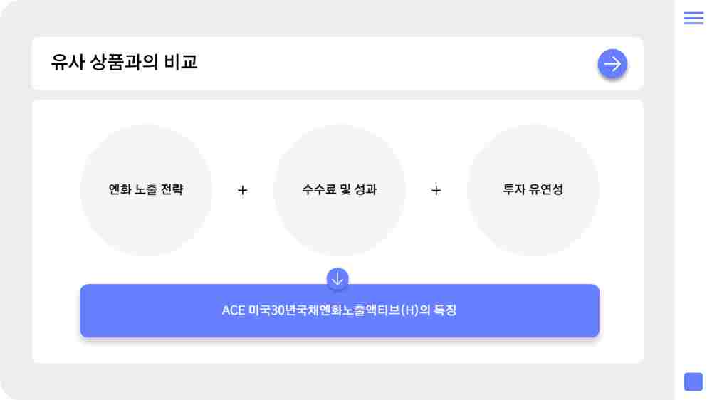 엔화 미국채 ETF 투자하기 – ACE 미국30년국채엔화노출액티브(H)