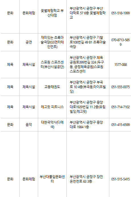 부산 금정구 문화누리카드 사용처