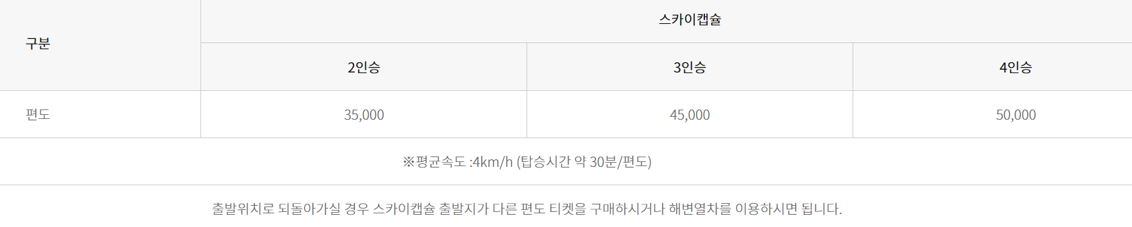 해운대 해변열차