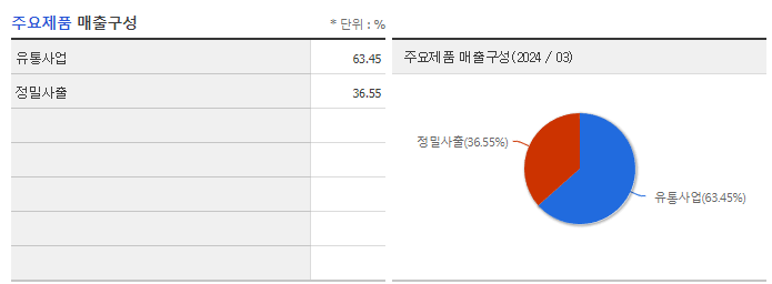 일월지엠엘_주요제품