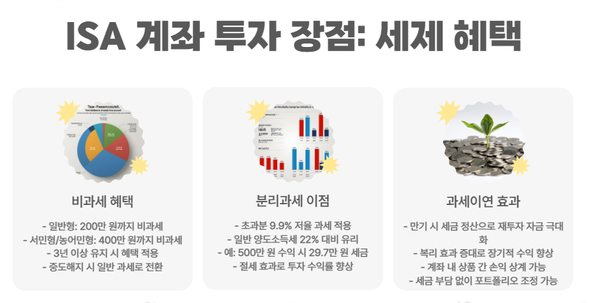 투자 장점