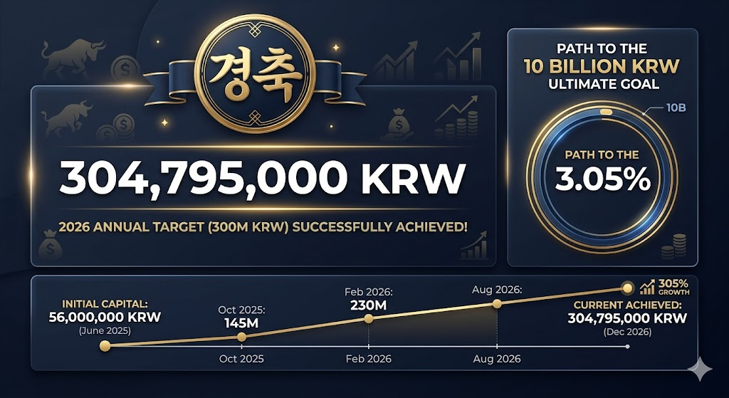 100억 목표달성율