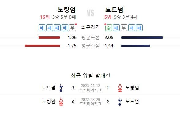 노팅엄토트넘전적