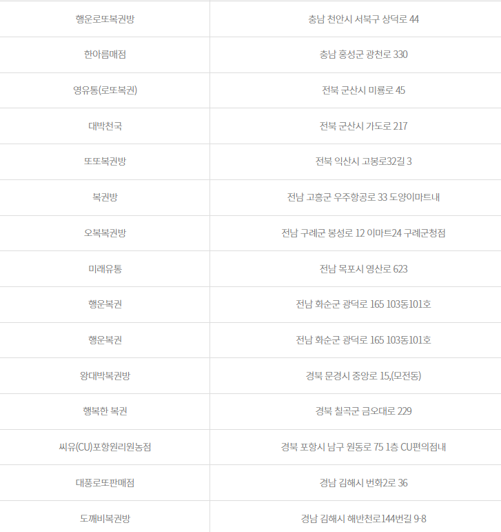 1076로또당첨판매점