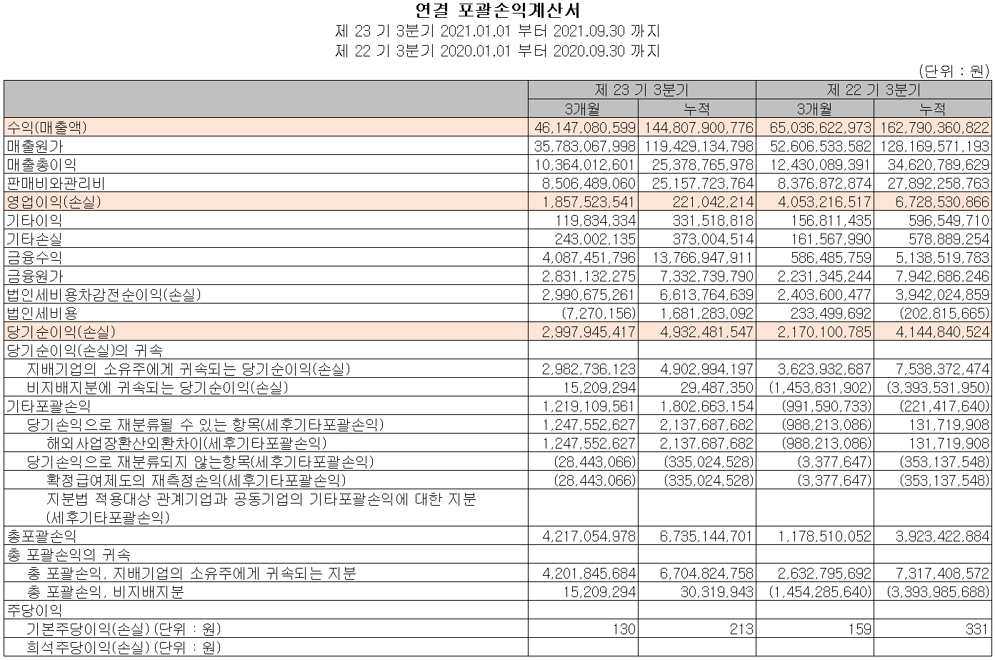 옵트론텍 실적 (2021년 3분기)