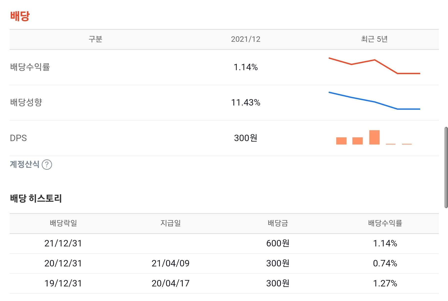 피에스케이 배당 정보