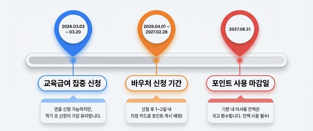 교육급여바우처-사진4