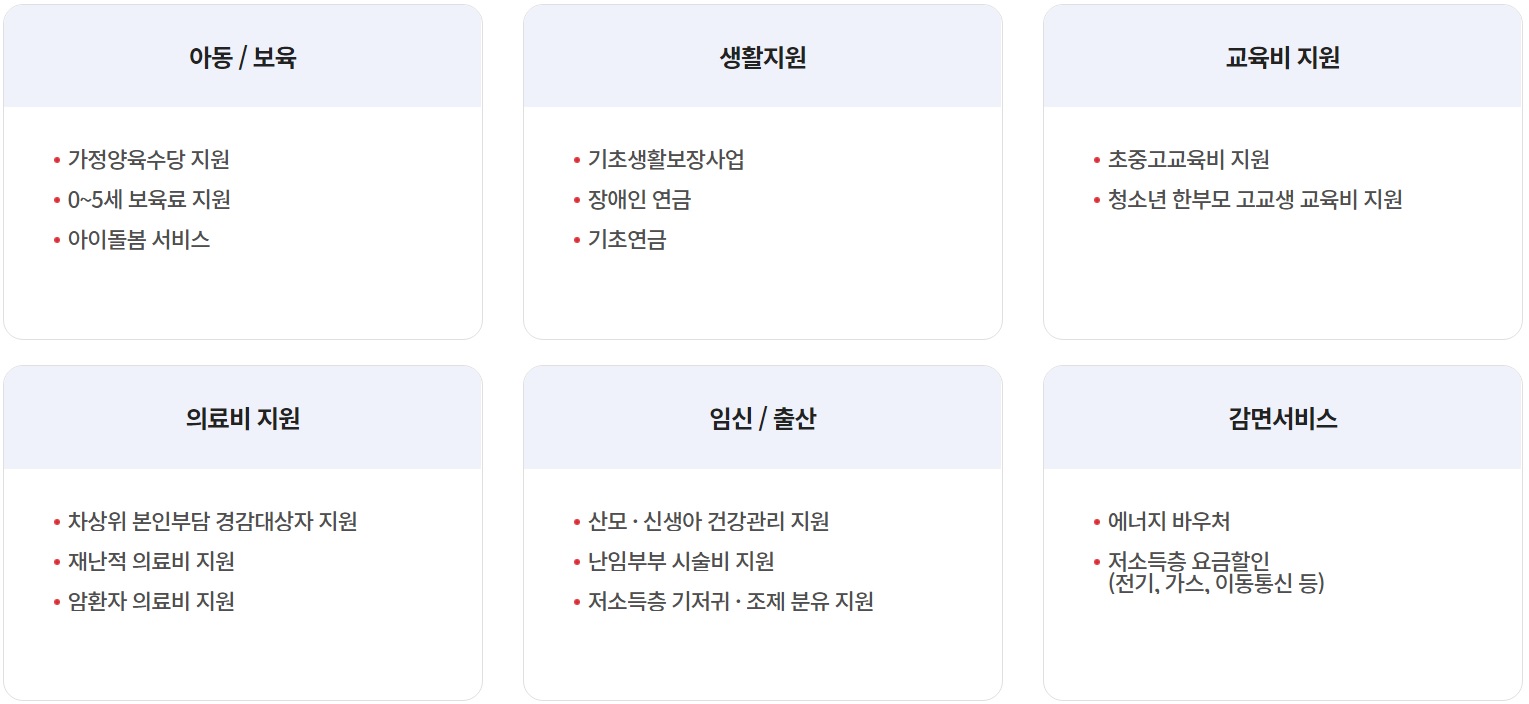 복지멤버십 대상분야