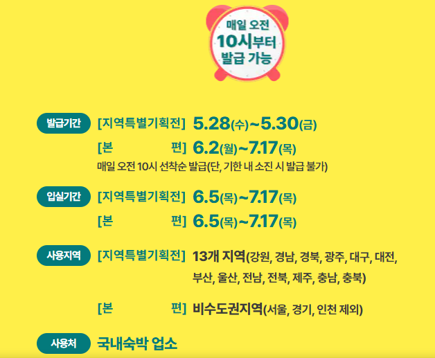 숙박할인쿠폰 발급 및 사용방법-한국관광공사 출저