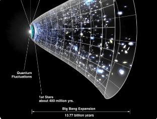 암흑 에너지로 인해 우주가 팽창하는 모습 상징