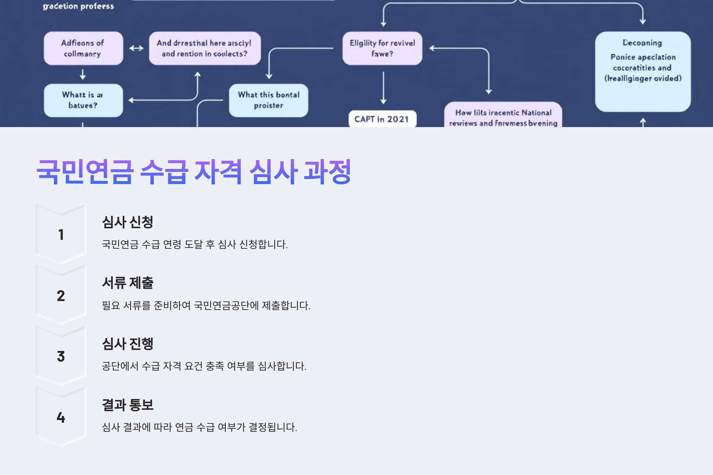 국민연금 인정 통지서 받으면 연금 확정 궁금증 해결!