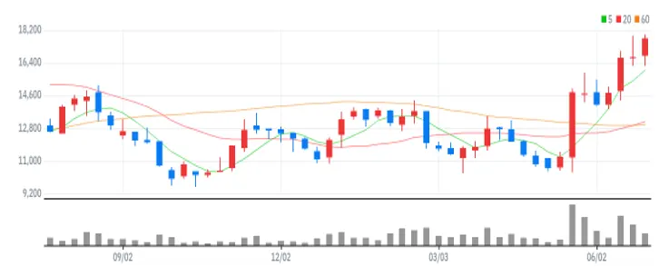 한양디지텍 주봉