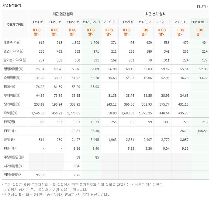 HPSP_실적자료