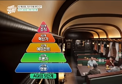 AI 진화 5단계