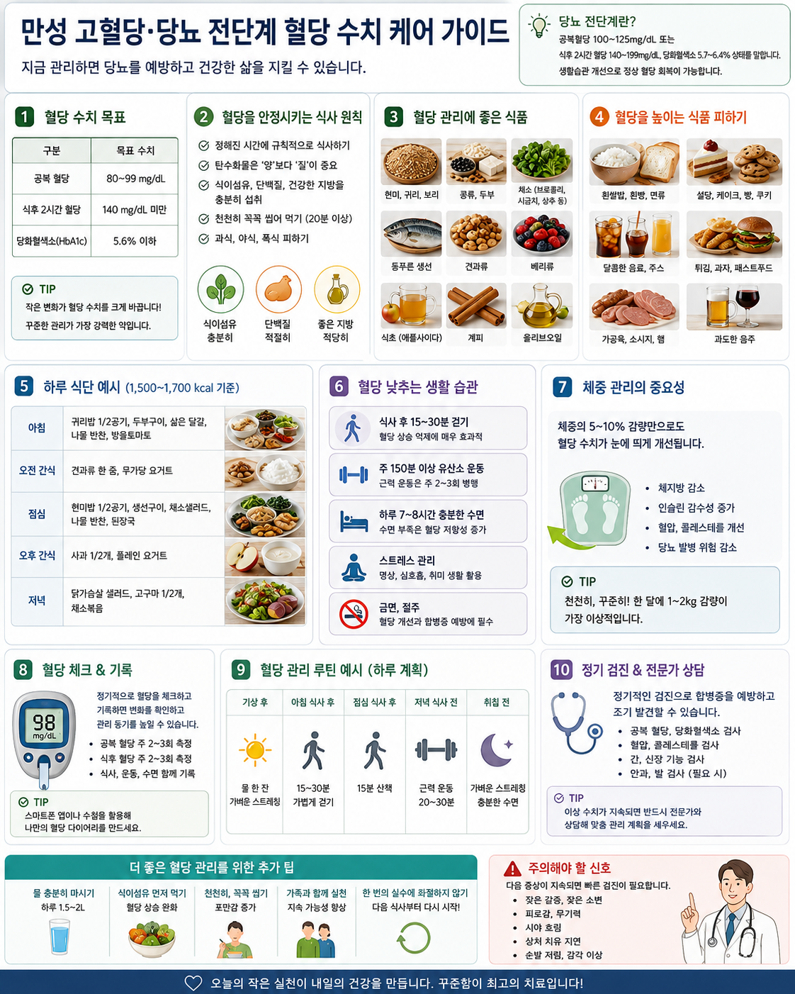 만성 고혈당 당뇨 전단계 혈당 수치 케어