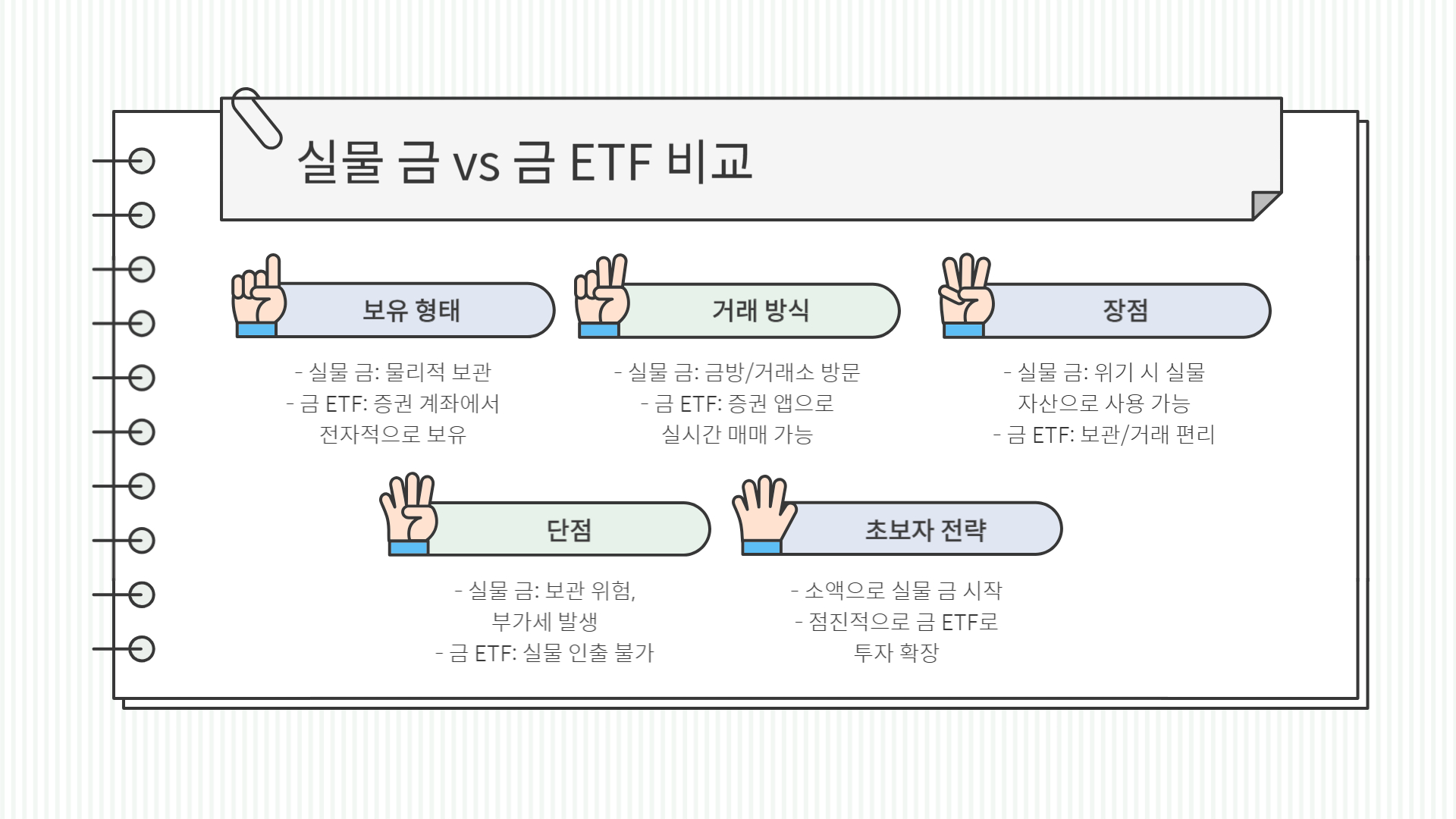 금 한돈 가격