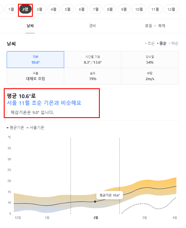중국 계림 2월 날씨 옷차림 추천 여행지