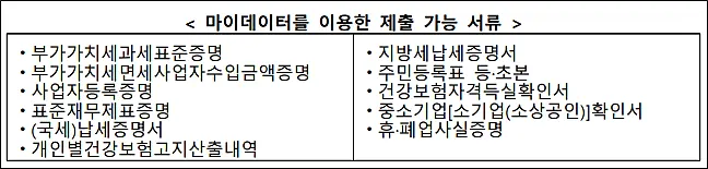 소상공인-혁신성장촉진자금-제출서류