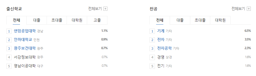 엘지이노텍-연봉-합격자 스펙-LG Innotek-신입초봉-외국어능력