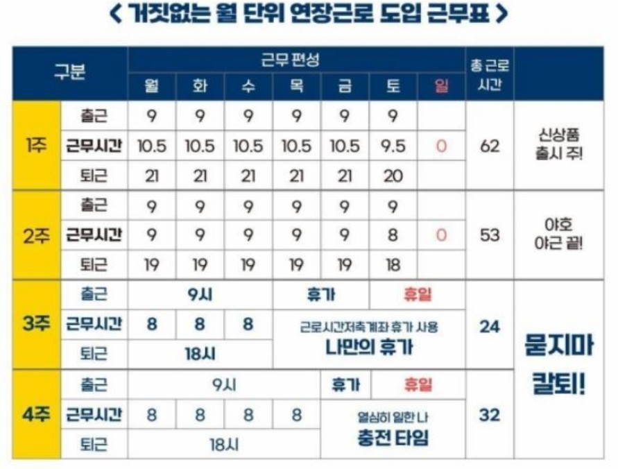 69시간-근무표