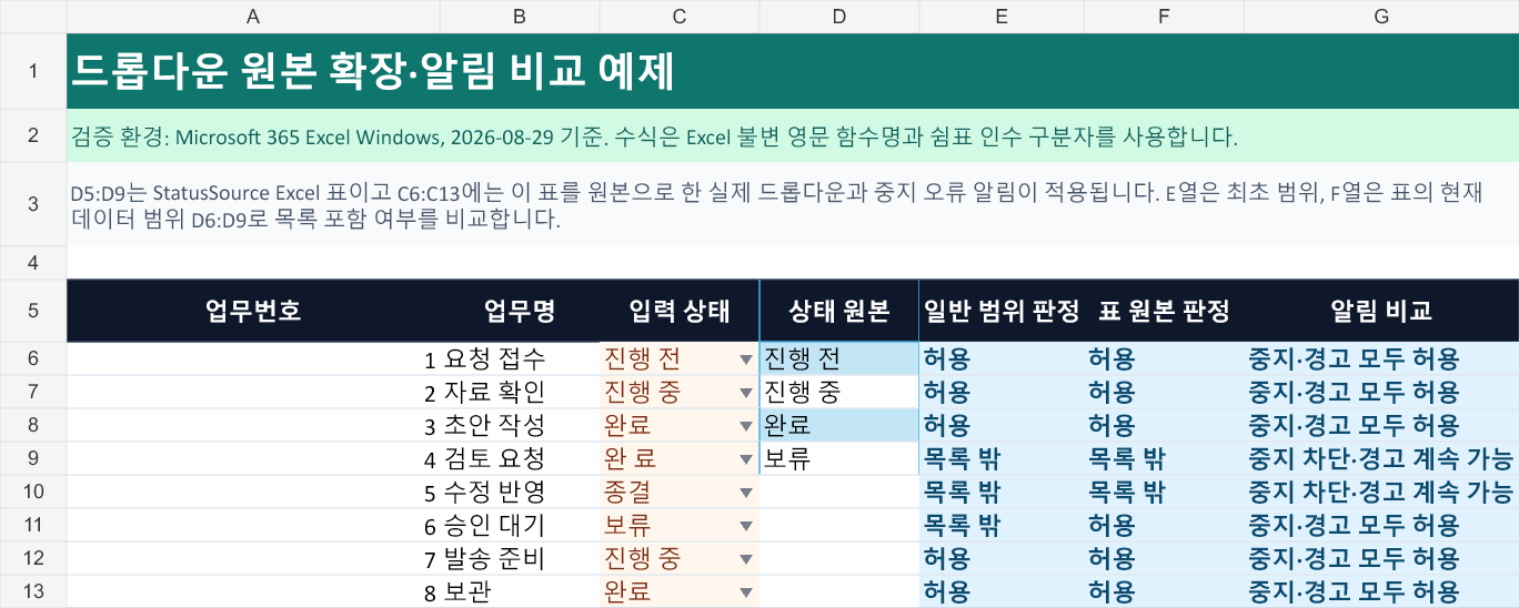 StatusSource Excel 표와 실제 드롭다운 입력 셀, 일반 범위와 표 원본의 판정 결과를 비교한 Excel 점검표