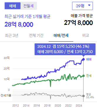 시세그래프