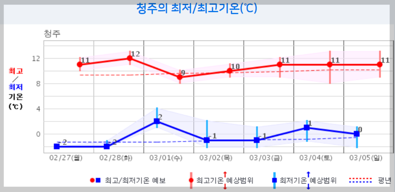 날씨예보