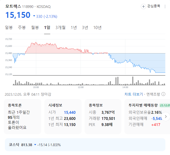 모트랙스 주가