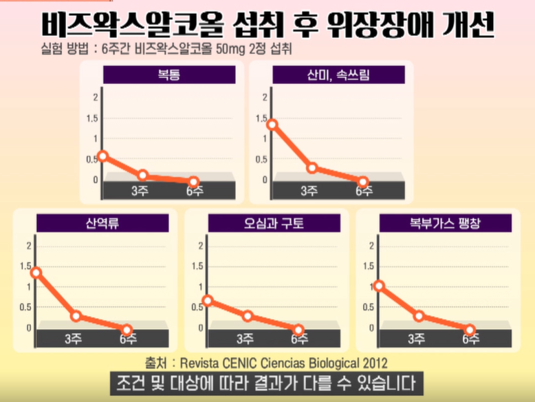 비즈왁스알코올 효능