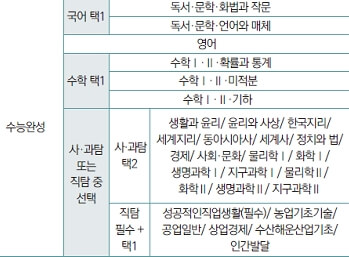 EBS무상교재신청3학년2학기