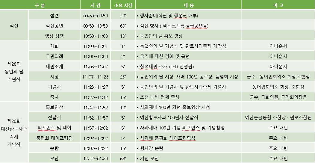 예산 황토사과 축제 일정
