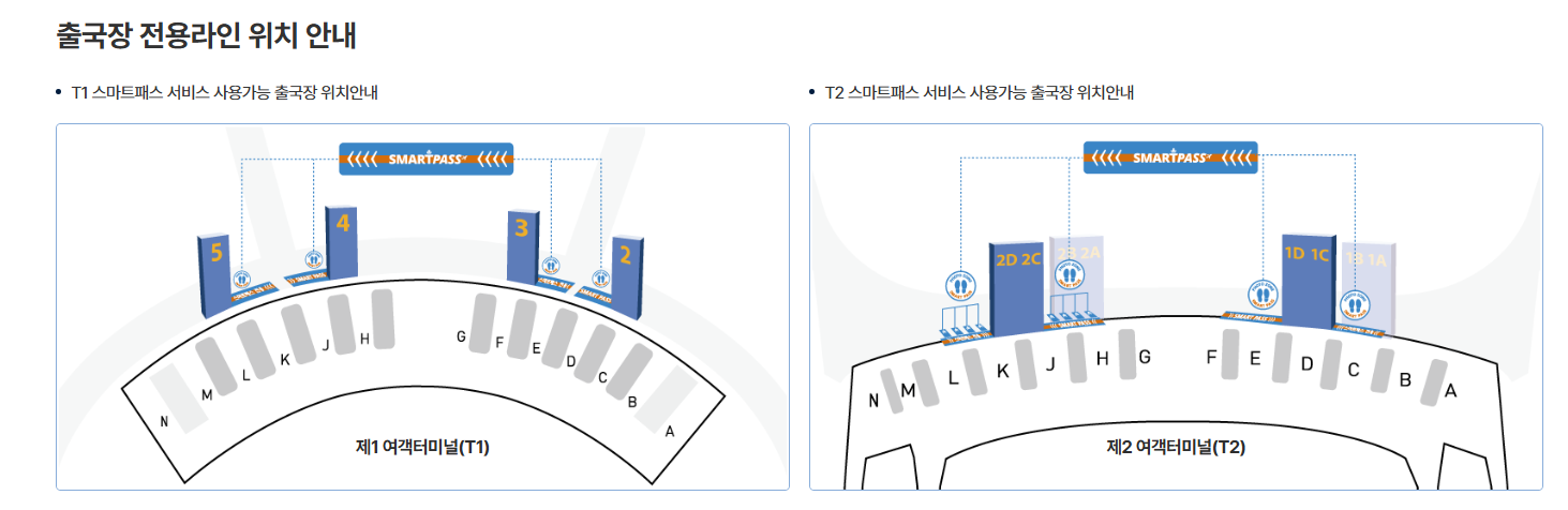인천공항 스마트패스