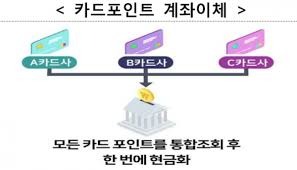 여신금융협회 카드포인트 통합조회