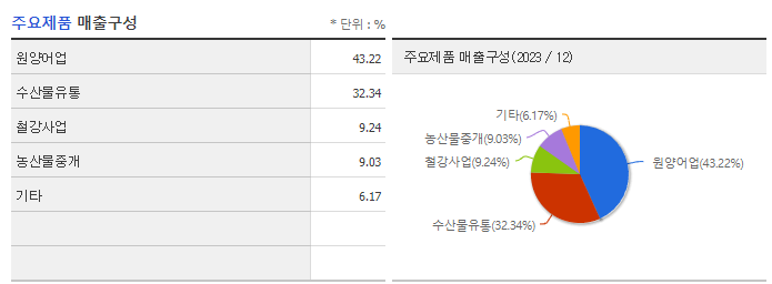 신라교역_주요제품
