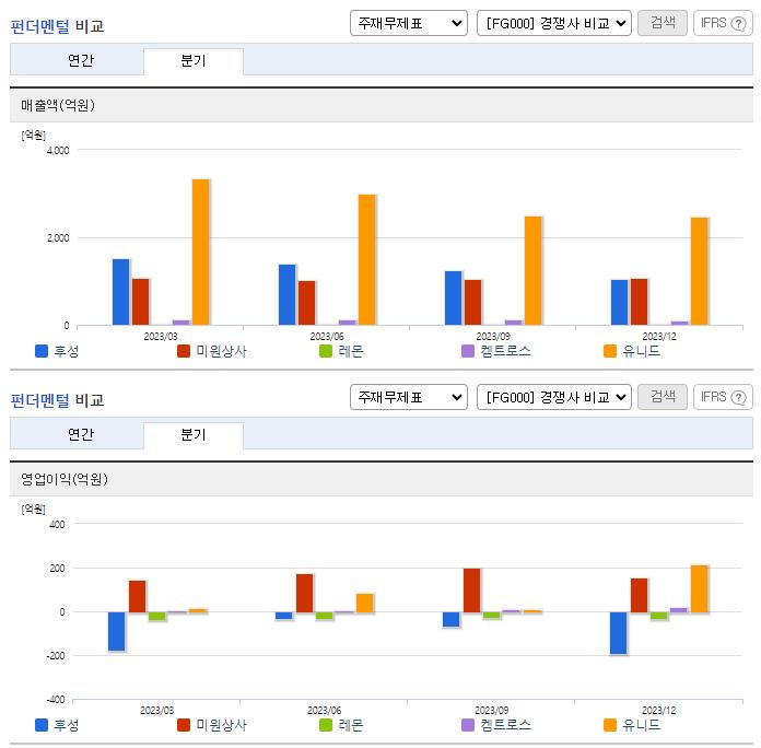 후성_업종분석
