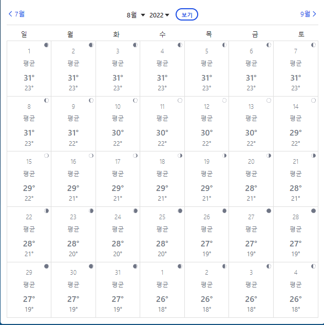 출처: ther weather channel 부산 8월 날씨