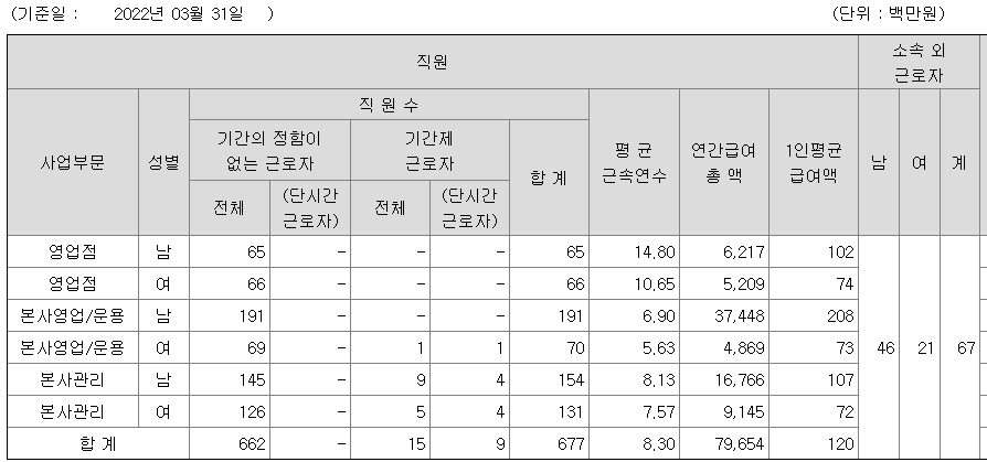 신영증권 2021년 평균연봉