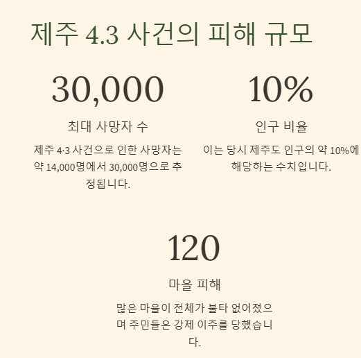 폭싹 속았수다 4.3