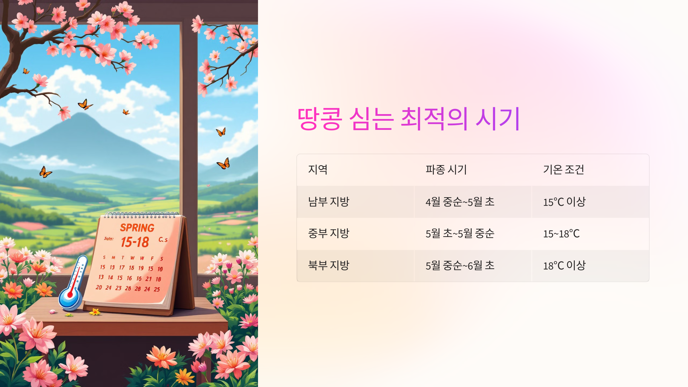 🌱 땅콩 심는 최적의 시기