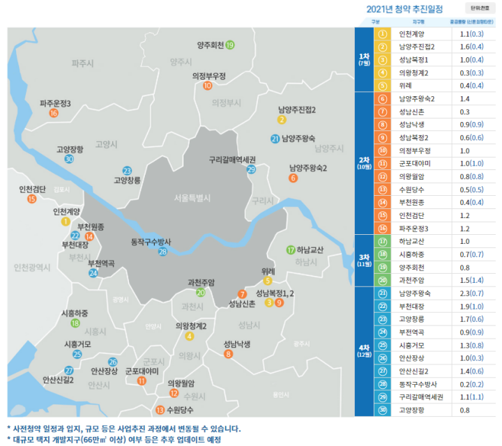 사전청약-입지-물량