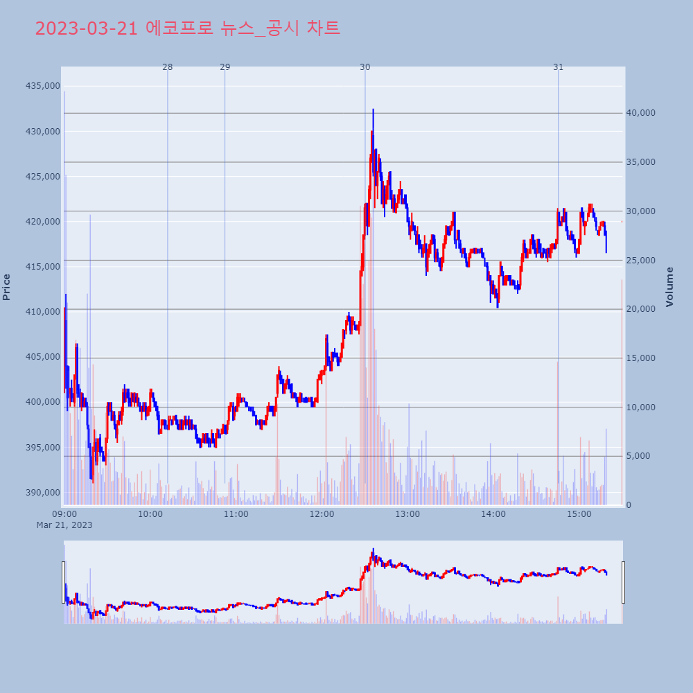 에코프로_뉴스공시차트