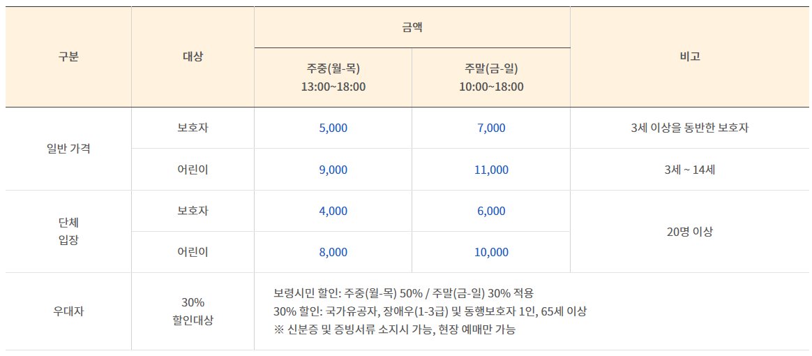 패밀리존 가격