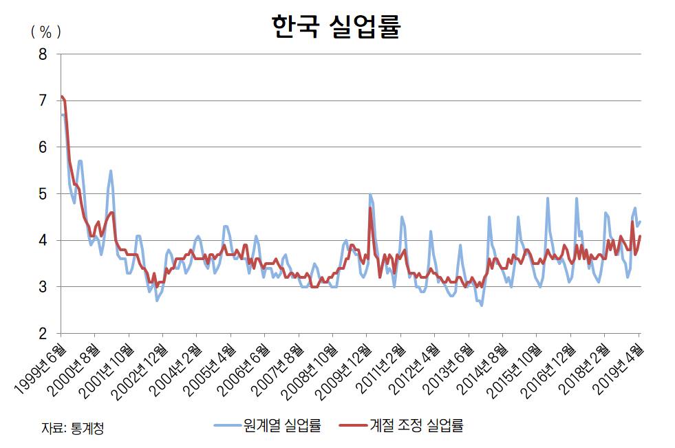 금리의 잠재적 변화를 알리는 경제 지표