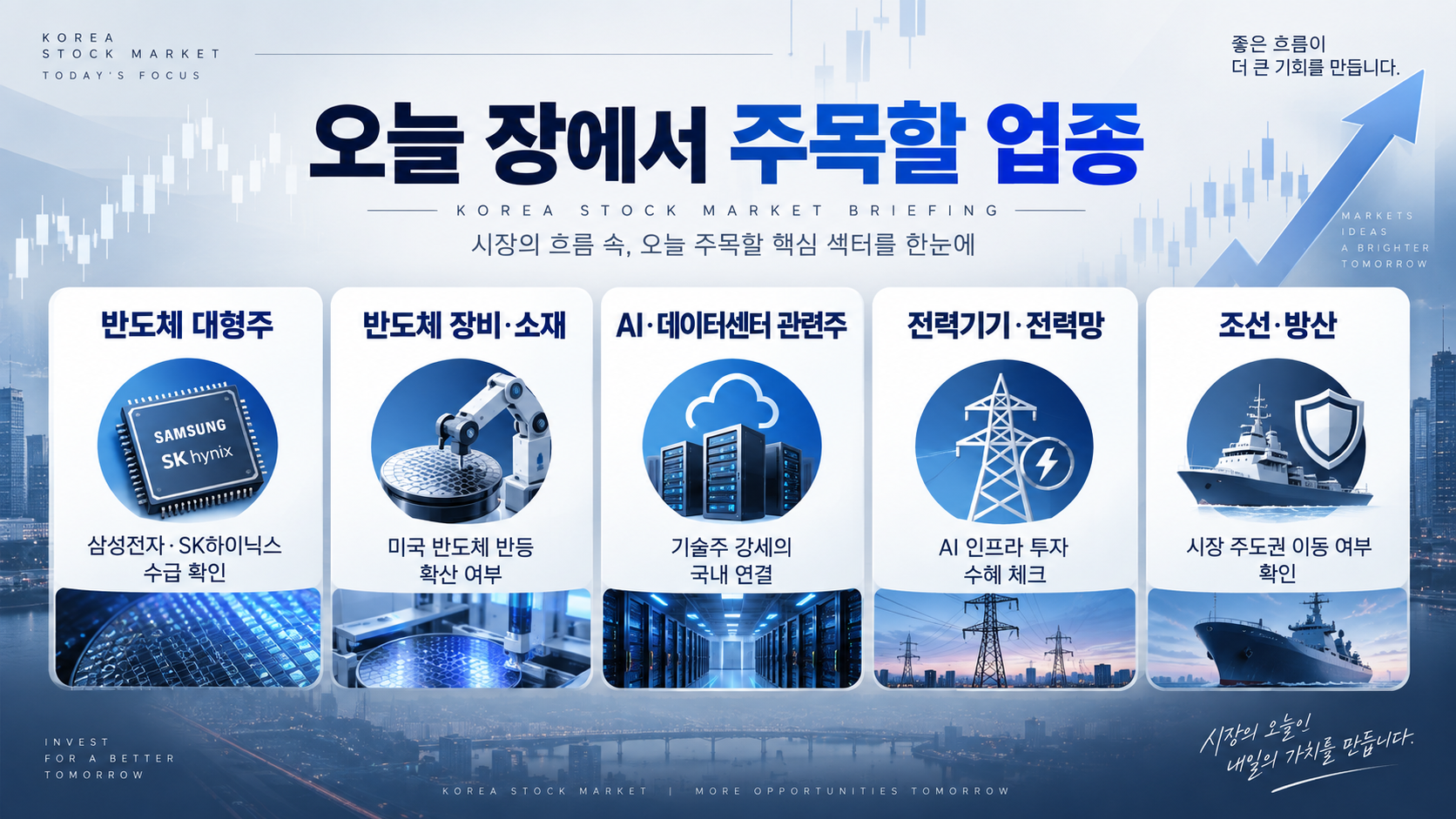 반도체 AI 2차전지 자동차 조선 방산 등 오늘 한국 증시 업종별 예상 시황