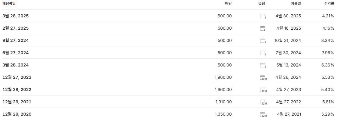 KT 배당금 지급일 배당일