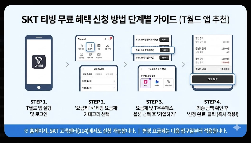 SKT 티빙 무료 이용 완벽 가이드
