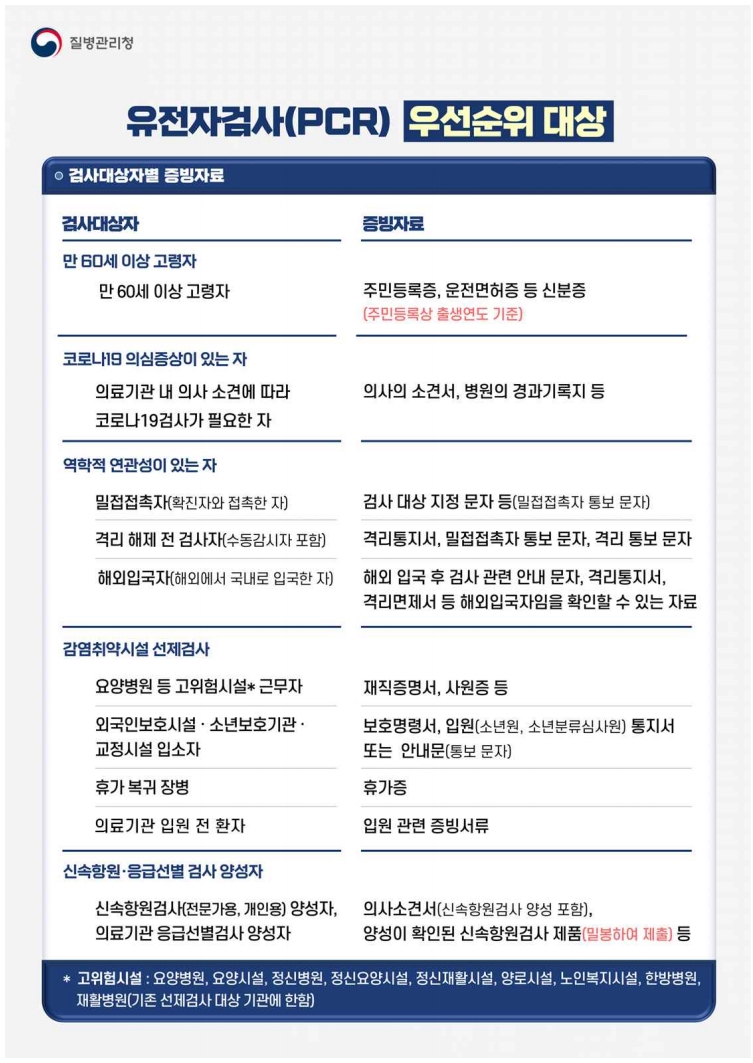 PCR-우선검사대상