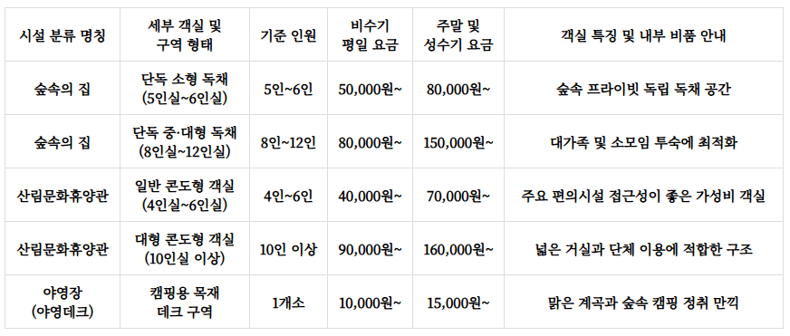 고산자연휴양림