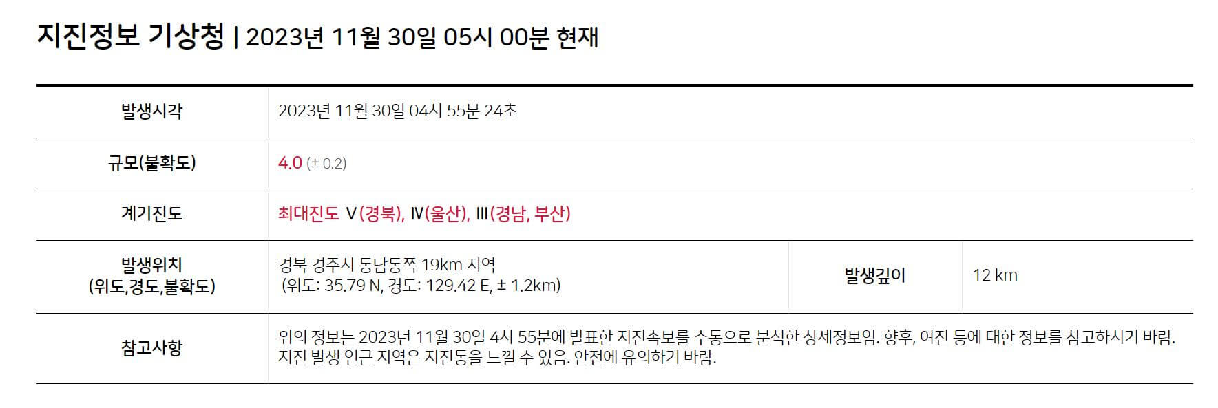 기상청 지진정보